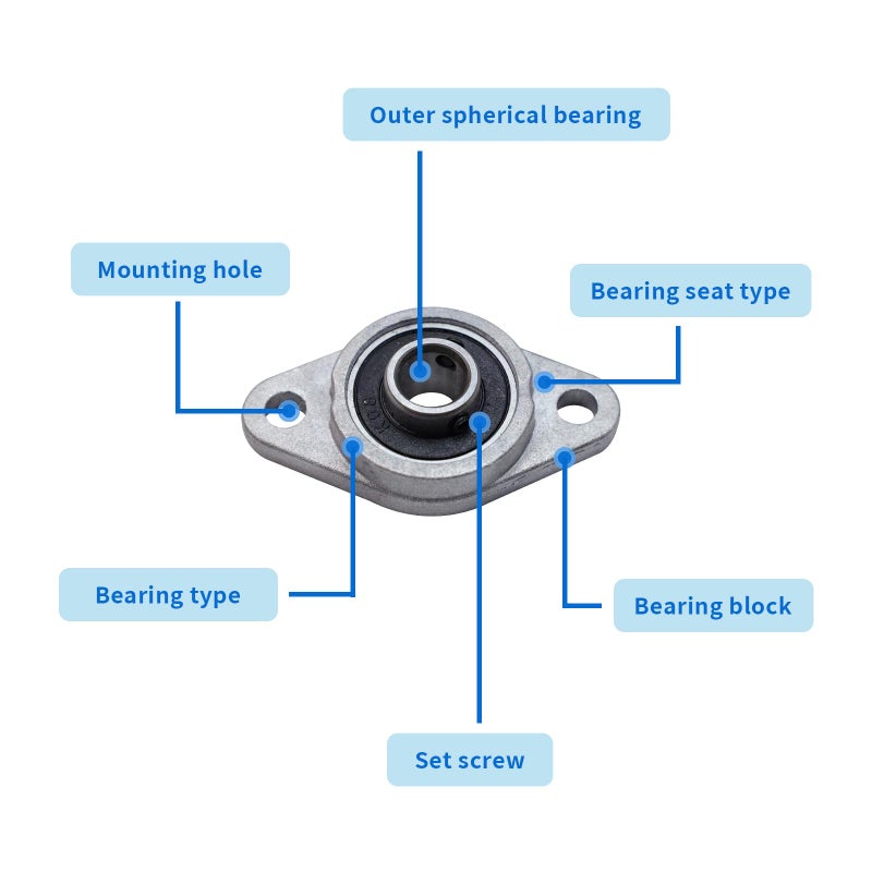 Sydien 4Pcs 10mm/0.39"" ID Zinc Alloy Bore Pillow Flange Mounted Self-aligning Bearing,KFL000 - Image 3